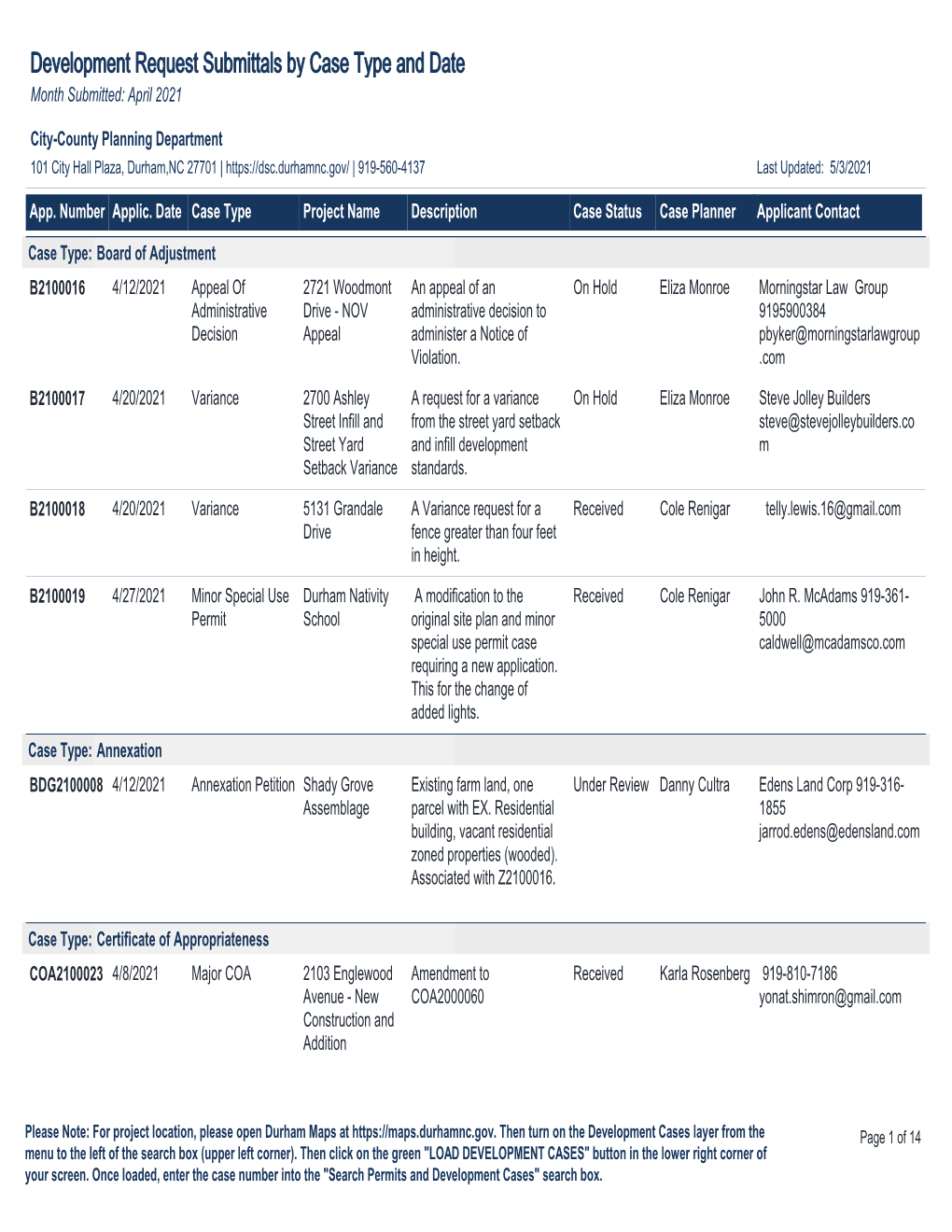 Development Request Submittals by Case Type and Date Month Submitted: April 2021