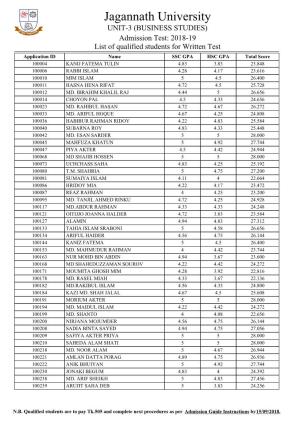 List of Qualified Students for Written Test