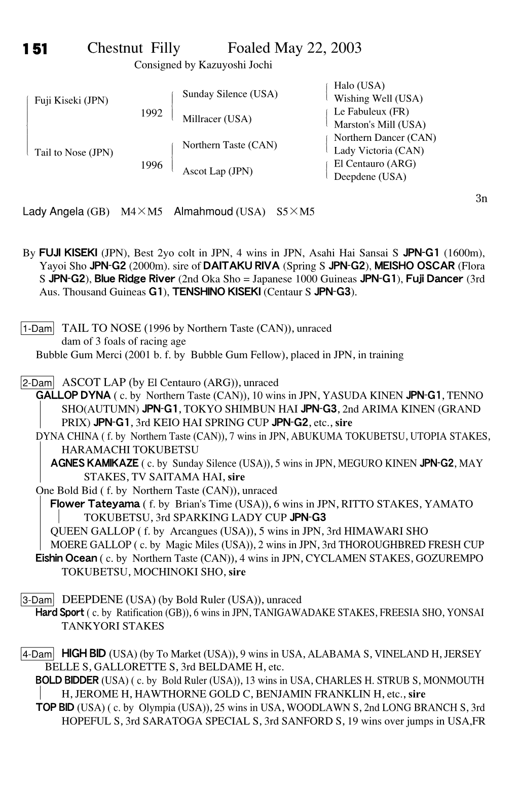 151 Chestnut Filly Foaled May 22, 2003 Consigned by Kazuyoshi Jochi Halo (USA) # $ Sunday Silence (USA) $"$# Fuji Kiseki (JPN) ! Wishing Well (USA)