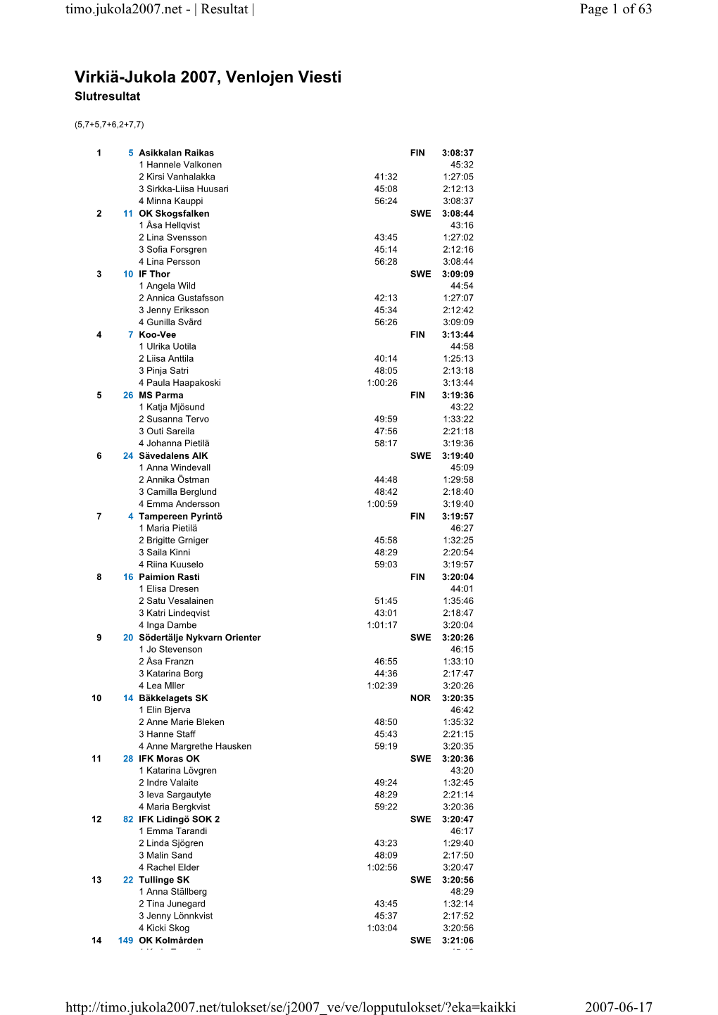 Virkiä-Jukola 2007, Venlojen Viesti Slutresultat