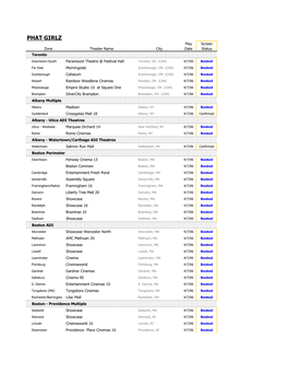 PHAT GIRLZ Opening Theatre List 040506