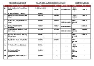 Police Department Telephone Numbers/Contact List District Vehari