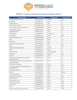 CHRB 2020 - Companies Scoring 0 on Human Rights Due Diligence Indicators