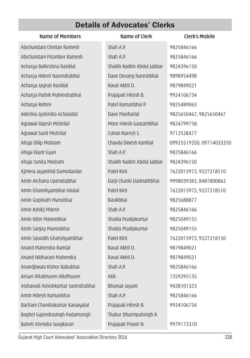 Details of Advocates' Clerks