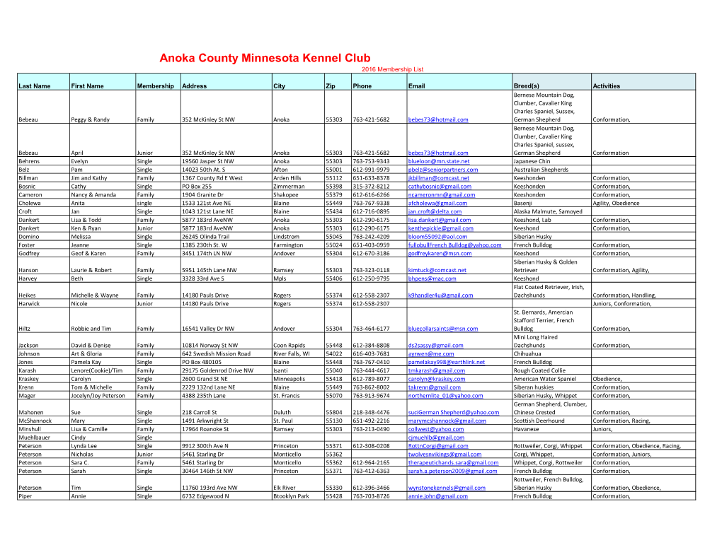 Anoka County Minnesota Kennel Club 2016 Membership List
