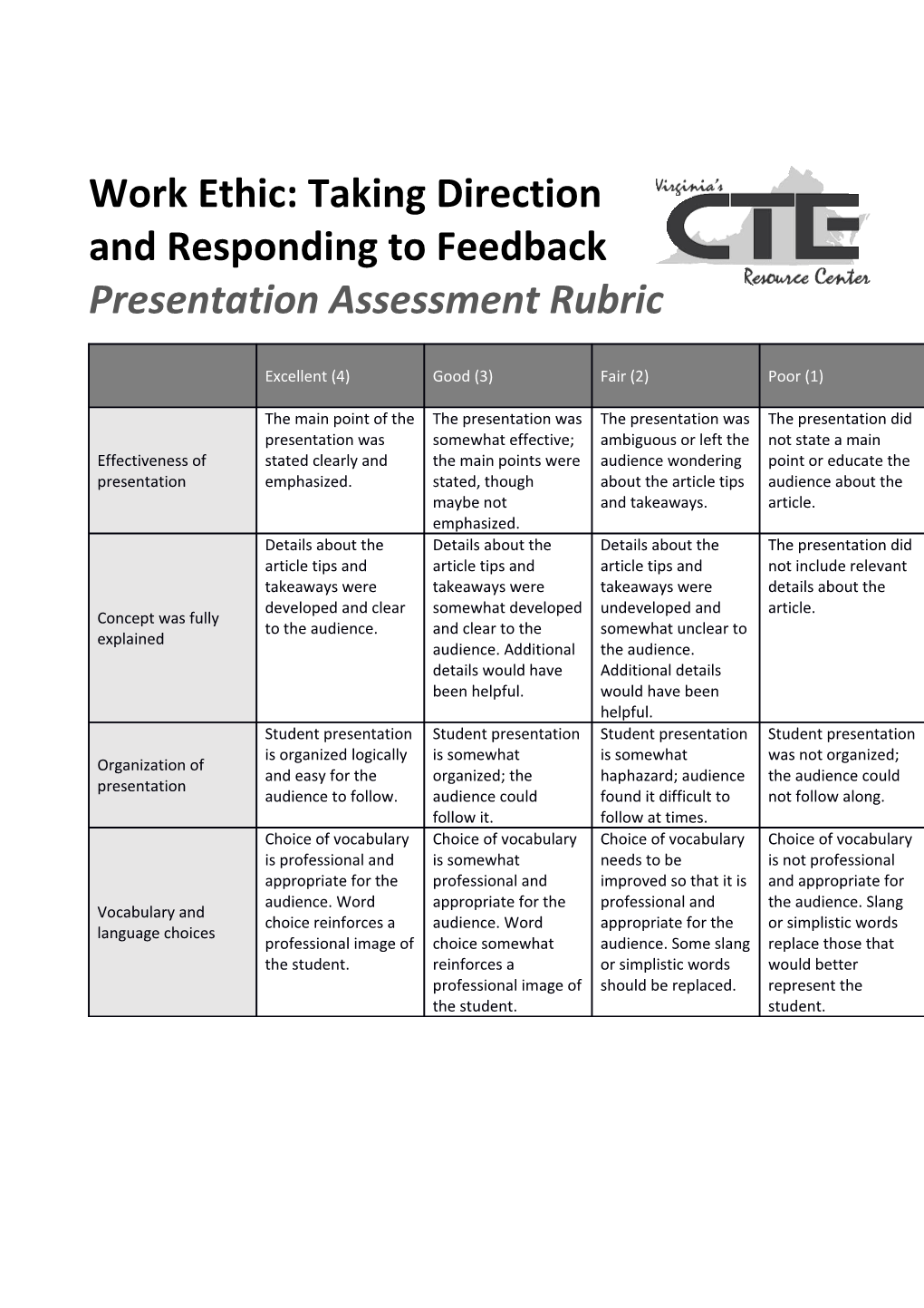 Work Ethic: Taking Direction and Responding to Feedback