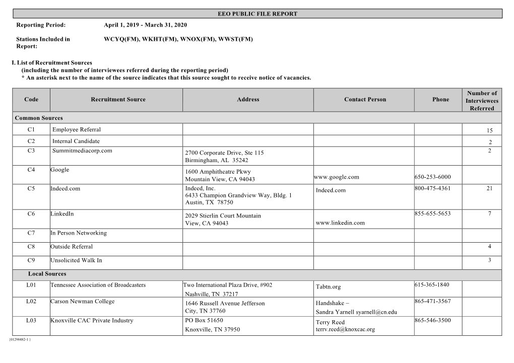 Summit-Knoxville 2019 EEO Report (01298482Xb3d1e).DOCX