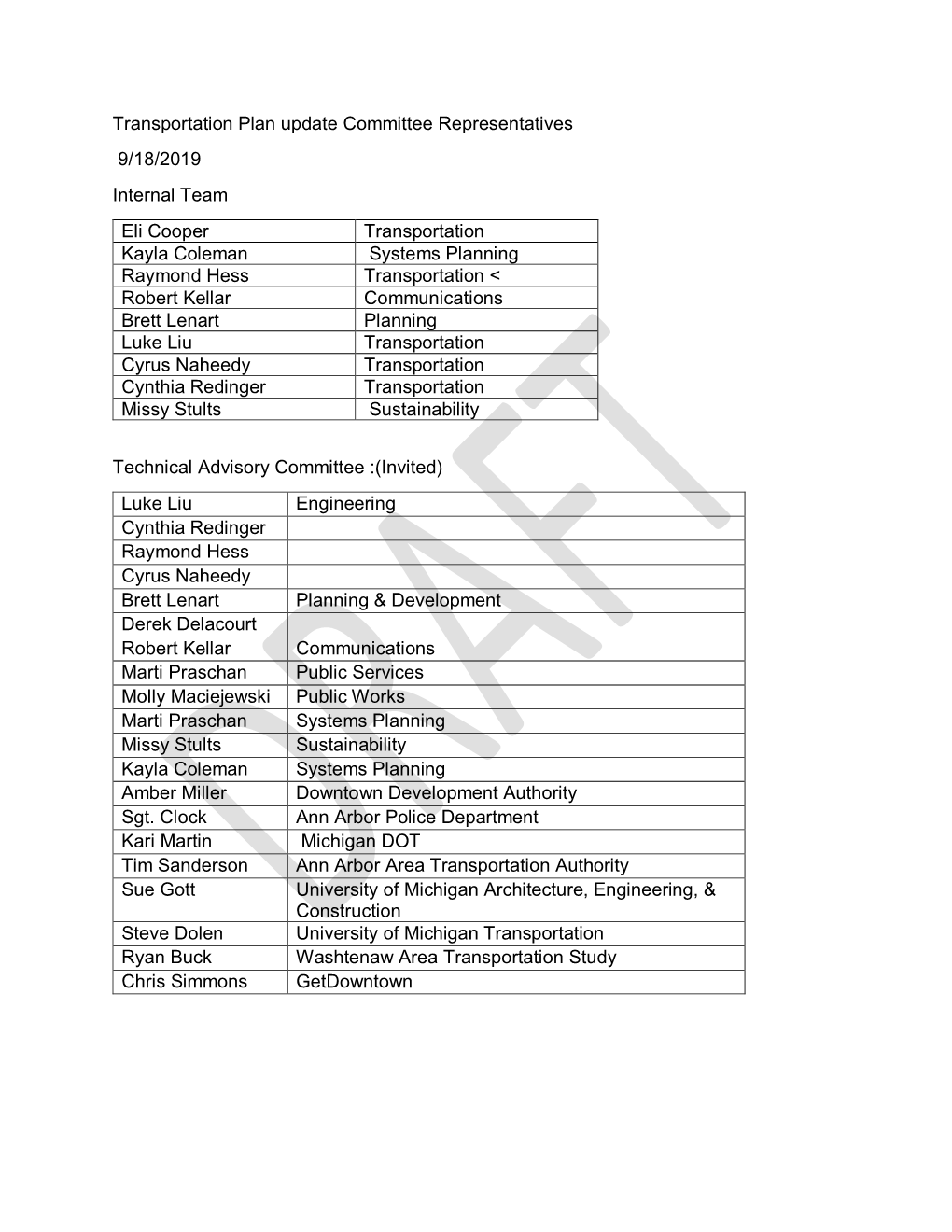 Transportation Plan Update Committee Representatives 9/18