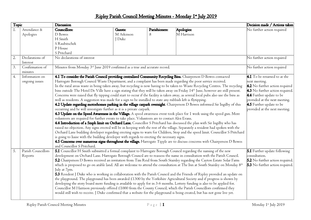 Ripley Parish Council Meeting Minutes - Monday 1St July 2019 Topic Discussion Decision Made / Actions Taken 1