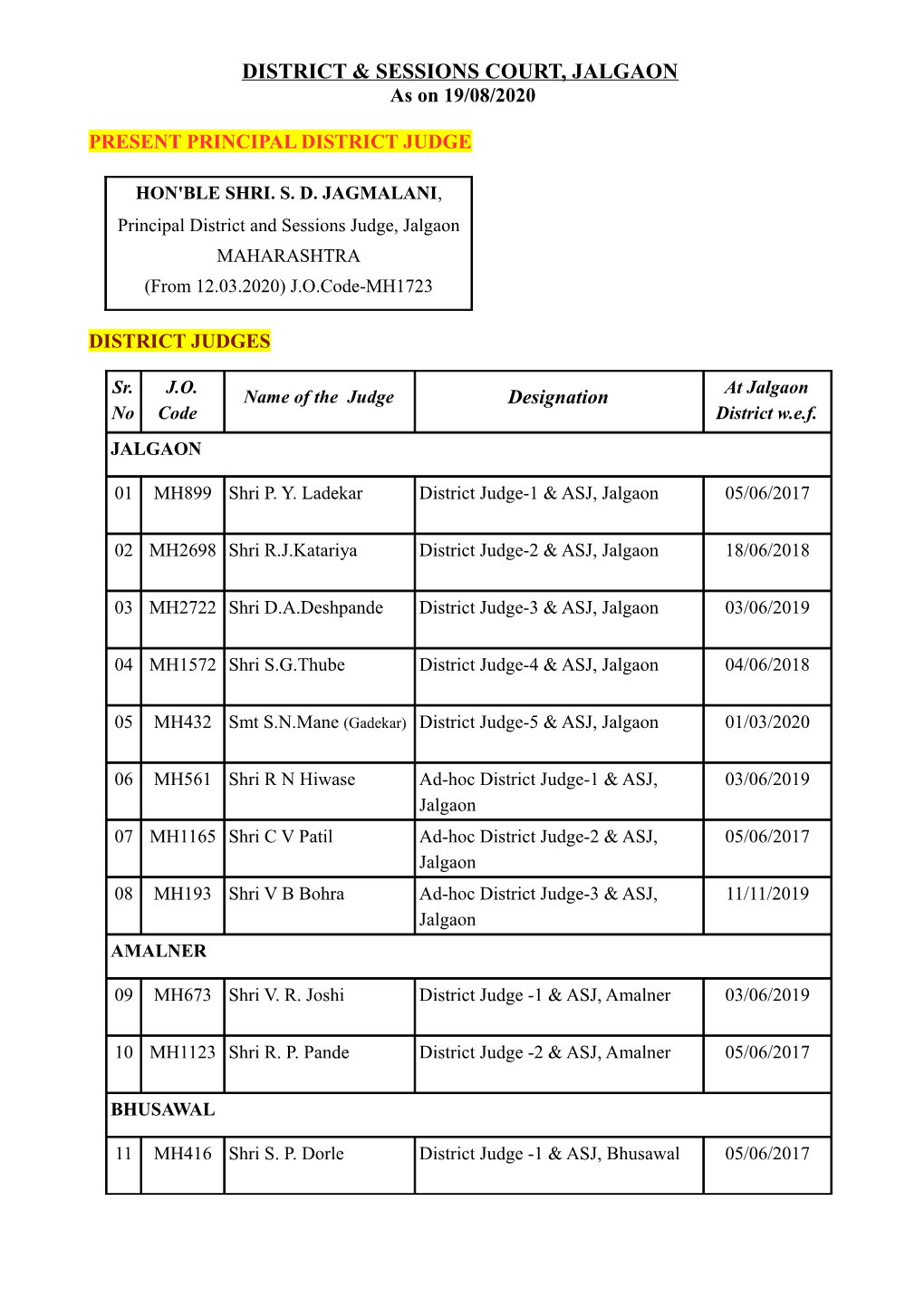 District & Sessions Court, Jalgaon