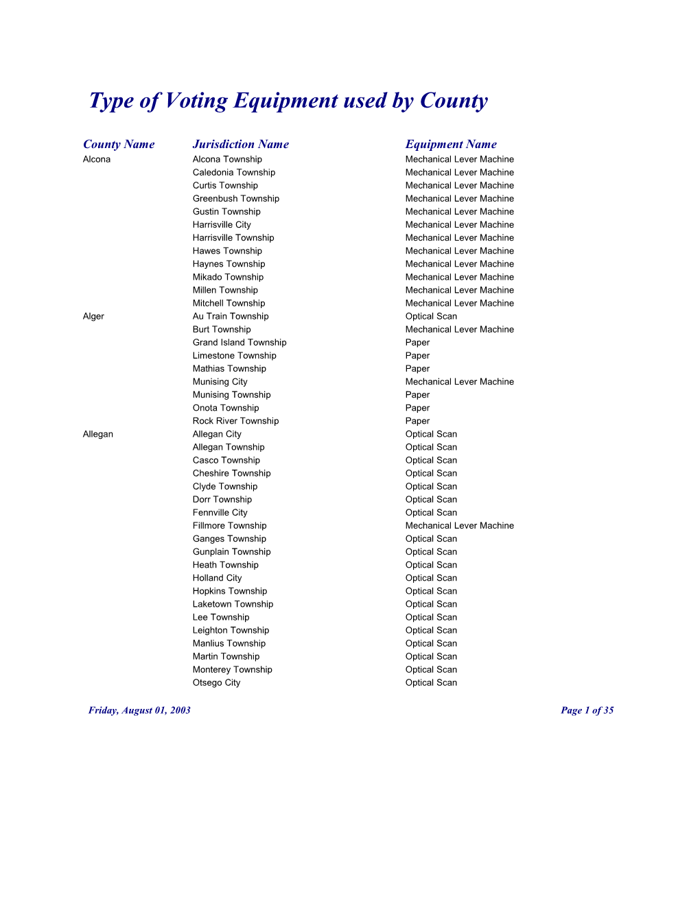 County Name Jurisdiction Name Equipment Name