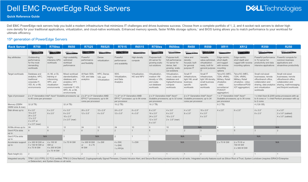 Dell EMC Poweredge Rack Servers Quick Reference Guide