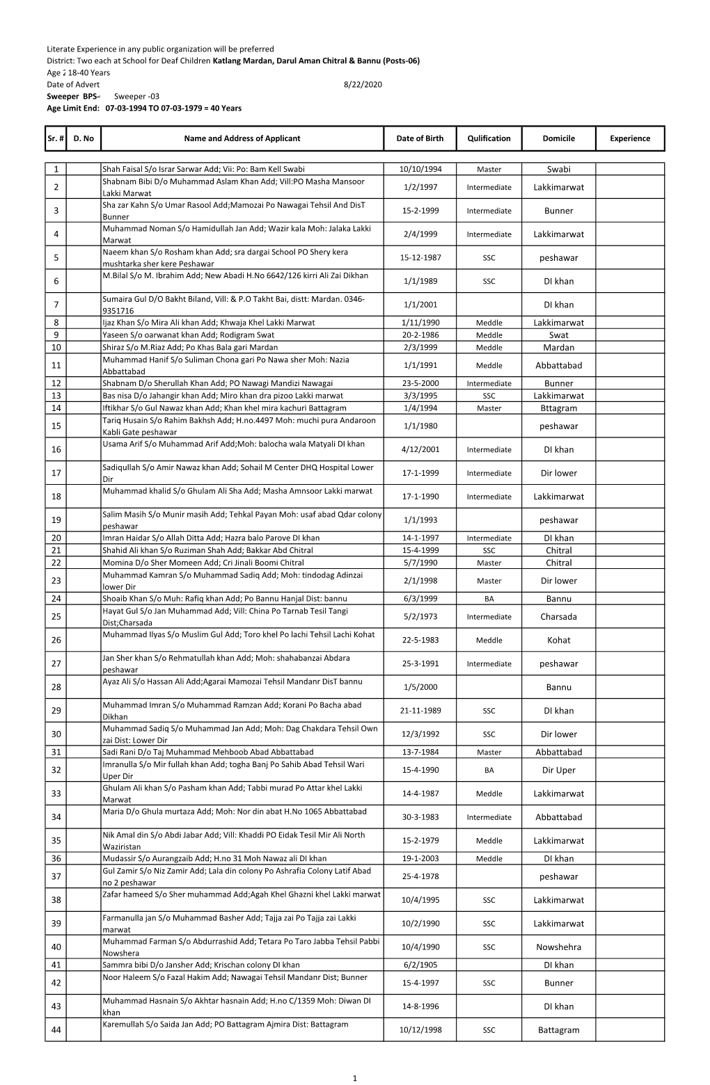 1 Swabi 2 Lakkimarwat 3 Bunner 4 Lakkimarwat 5 Peshawar 6 DI Khan