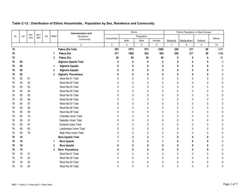 Table C-12 : Distribution of Ethnic Households, Population by Sex, Residence and Community