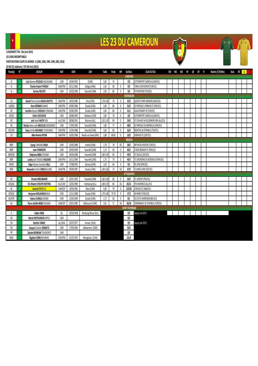 Les 23 Du Cameroun