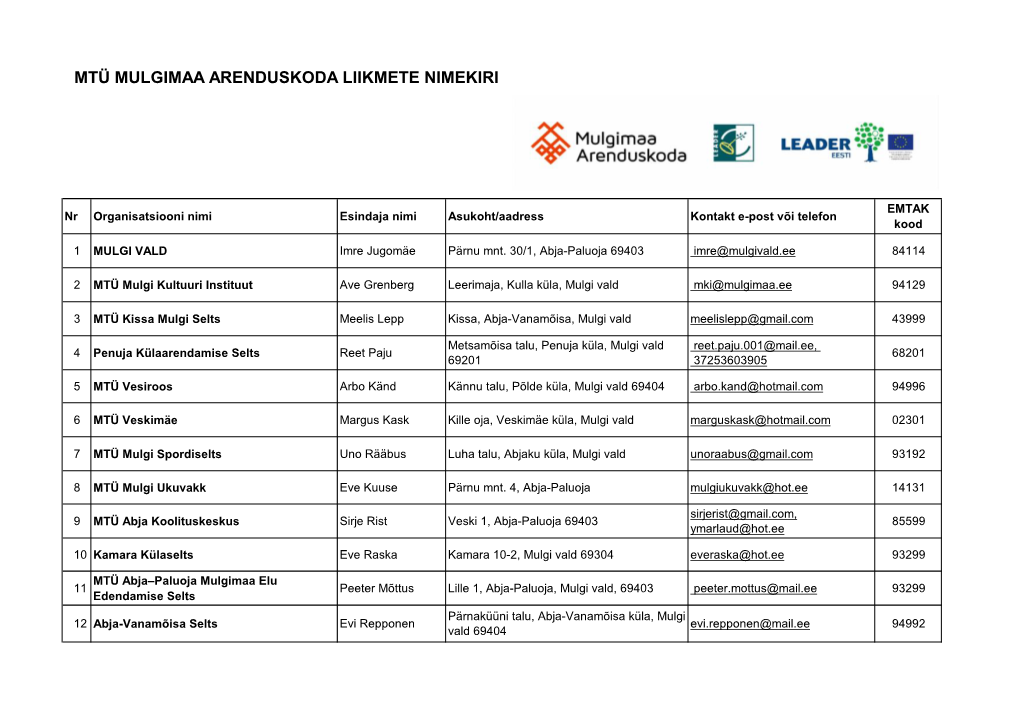 Mtü Mulgimaa Arenduskoda Liikmete Nimekiri