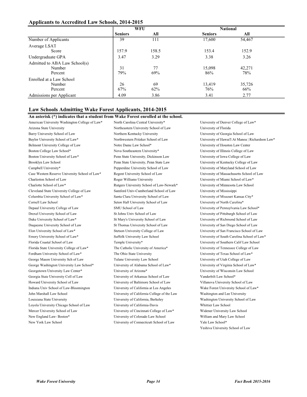 Applicants to Accredited Law Schools