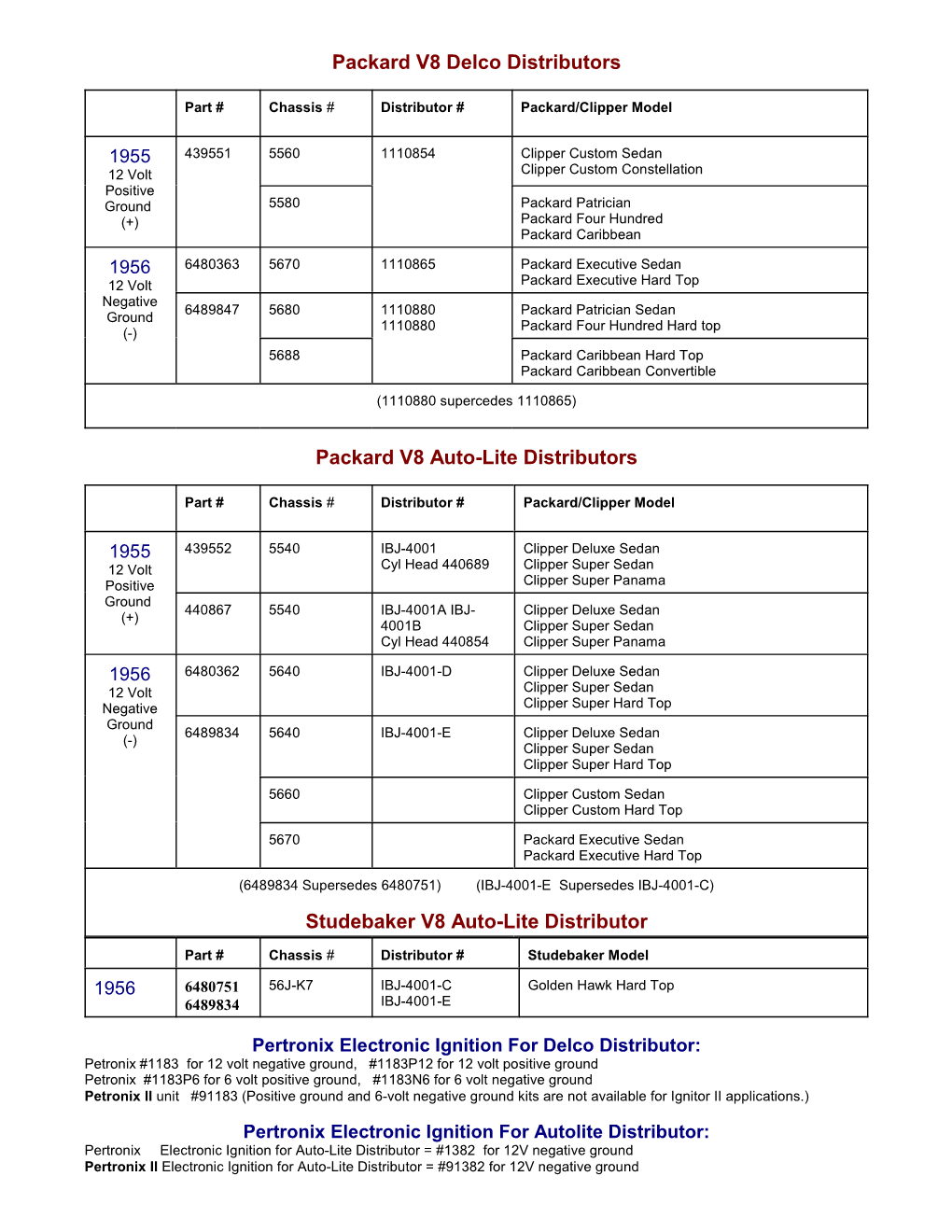 Packard V8 Delco Distributors