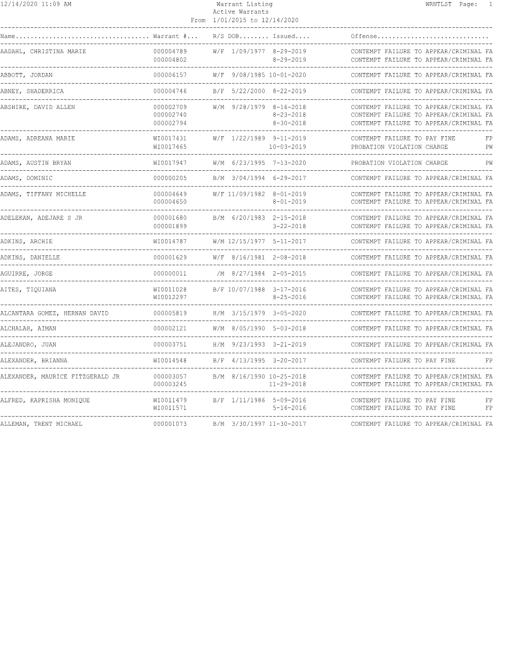 12/14/2020 11:09 AM Warrant Listing WRNTLST Page: 1 Active Warrants from 1/01/2015 to 12/14/2020 ------Name