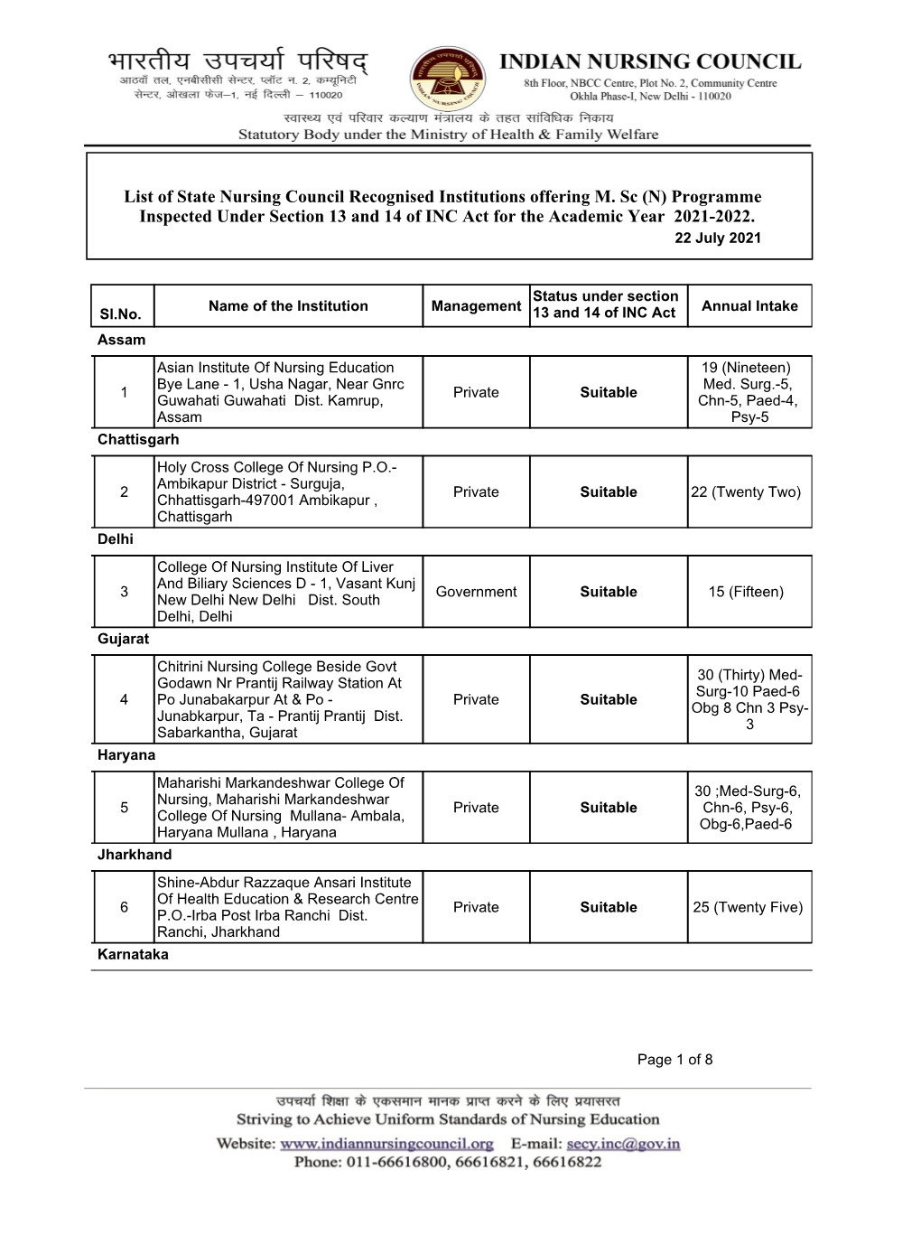 List of State Nursing Council Recognised Institutions Offering M. Sc (N) Programme Inspected Under Section 13 and 14 of INC Act for the Academic Year 2021-2022