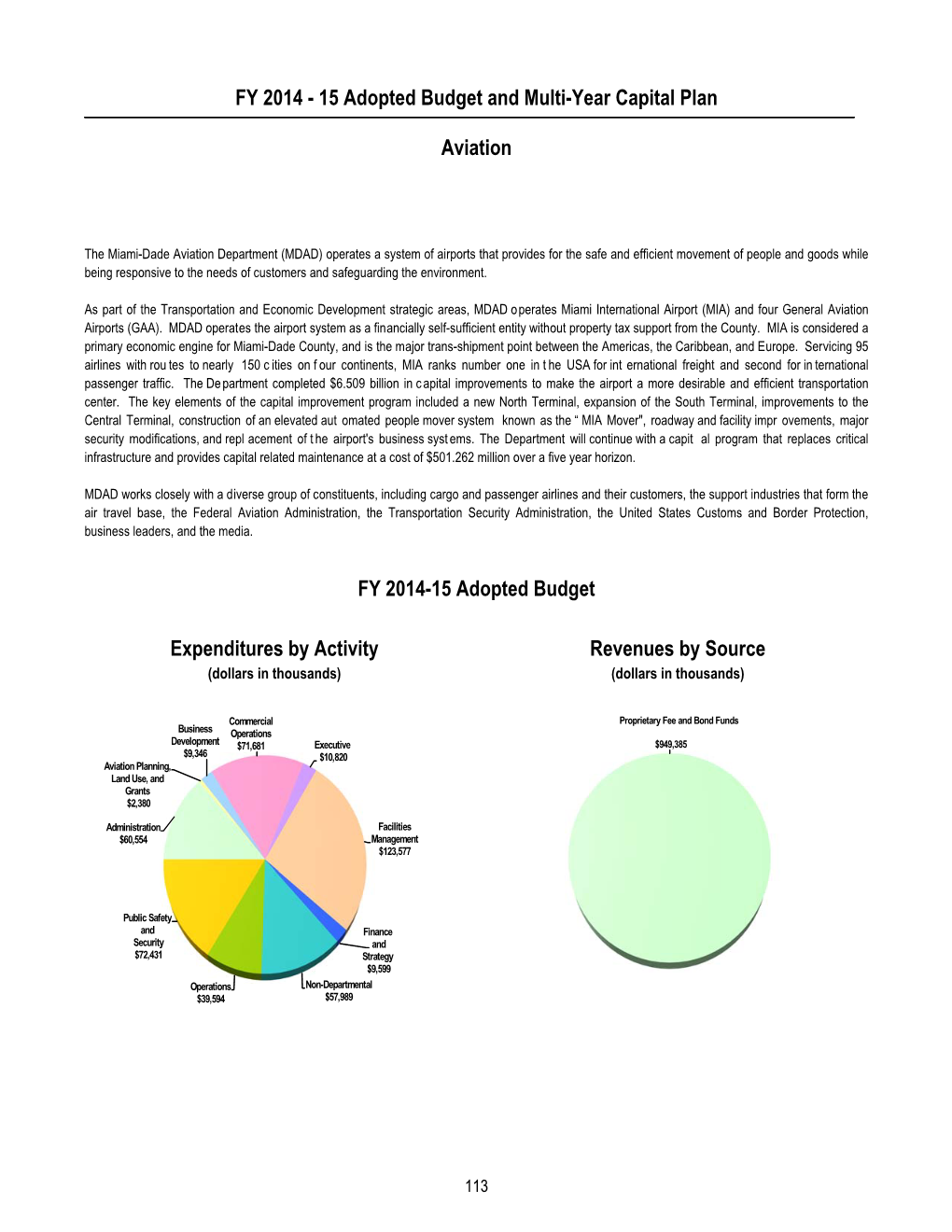 15 Adopted Budget and Multi-Year Capital Plan Aviation FY 2014-15