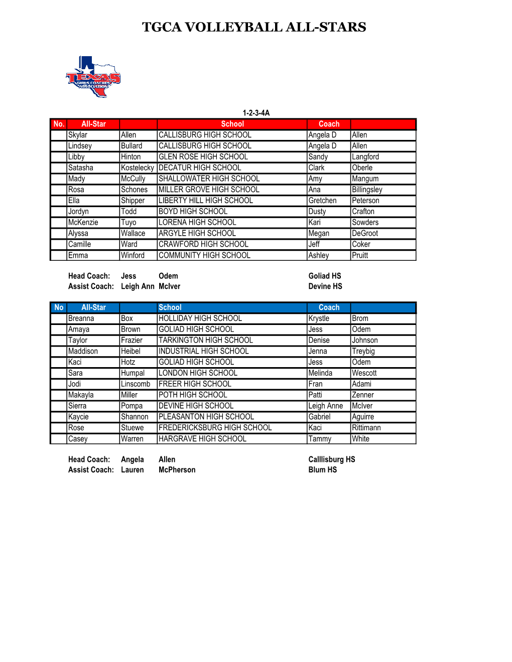 Tgca Volleyball All-Stars