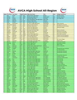 AVCA High School All-Region