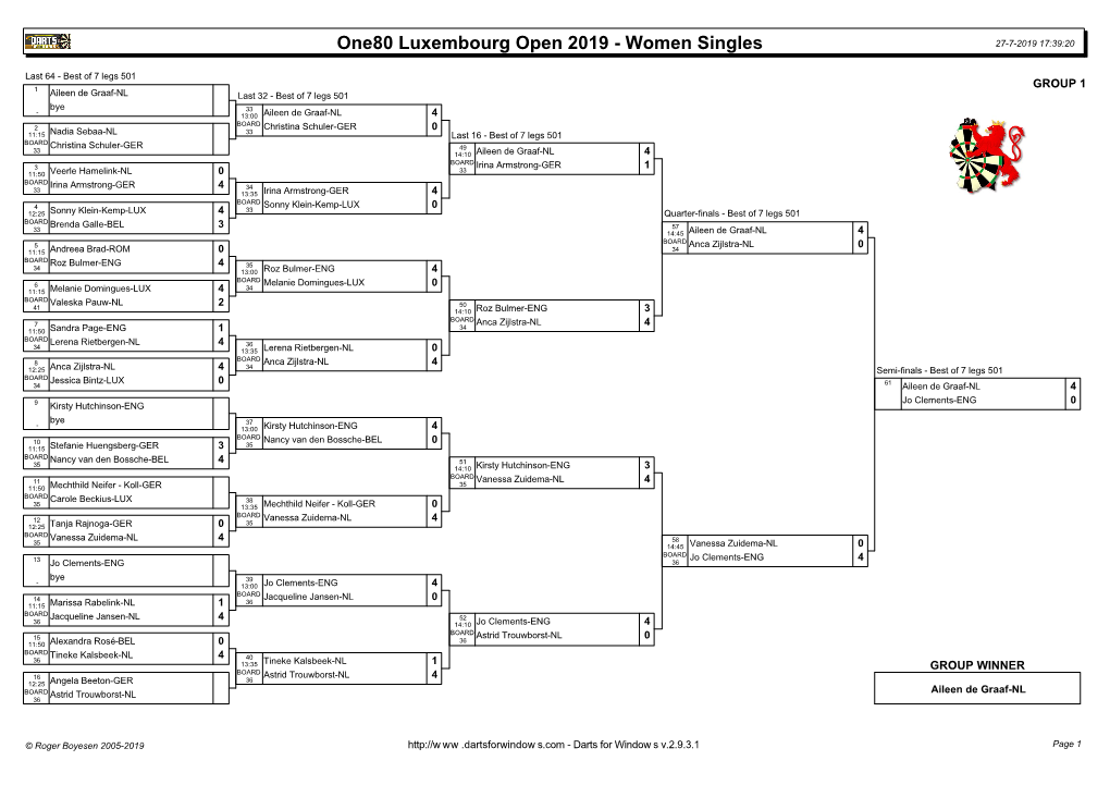 One80 Luxembourg Open 2019 - Women Singles 27-7-2019 17:39:20