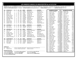 04-11-2016 Angels Roster