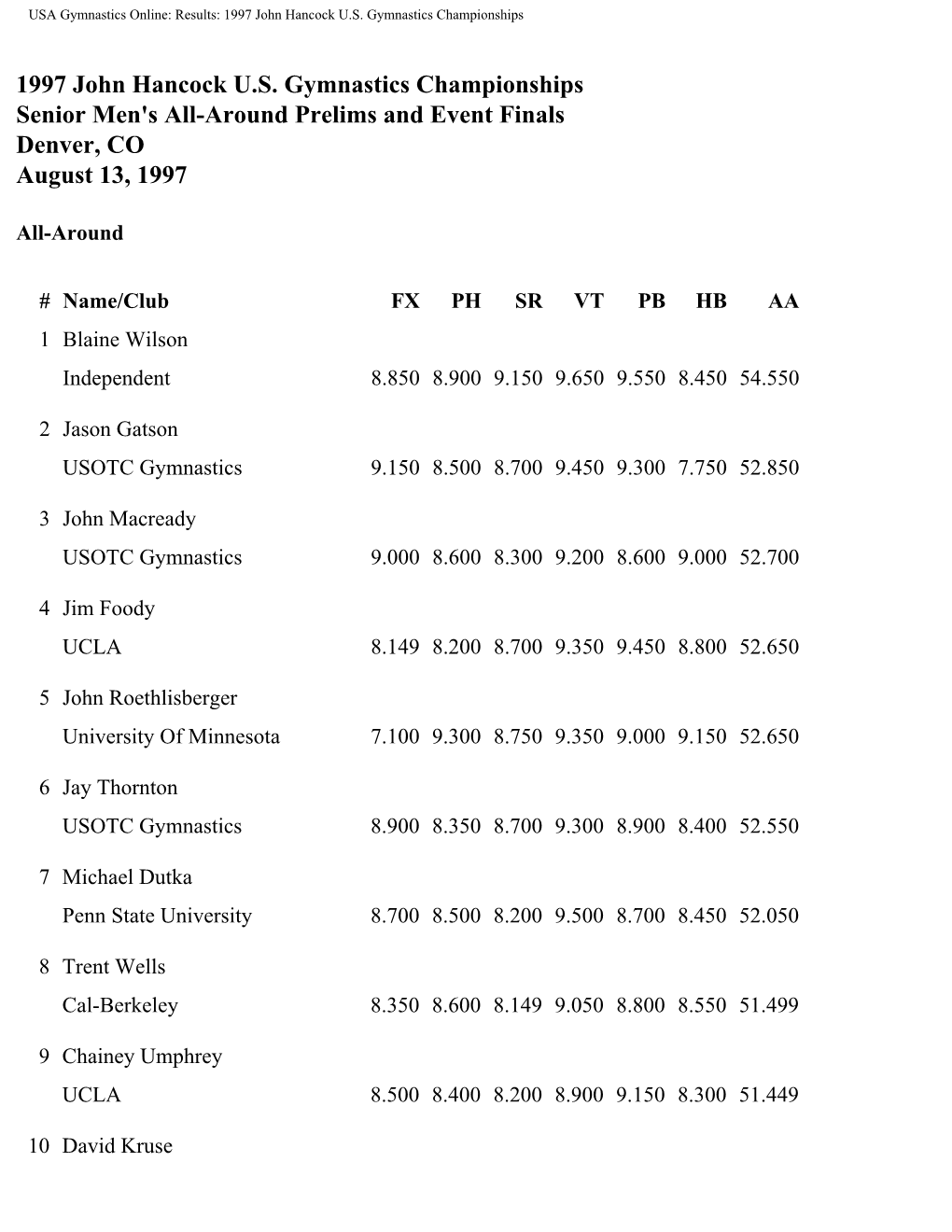 USA Gymnastics Online: Results: 1997 John Hancock U.S. Gymnastics Championships