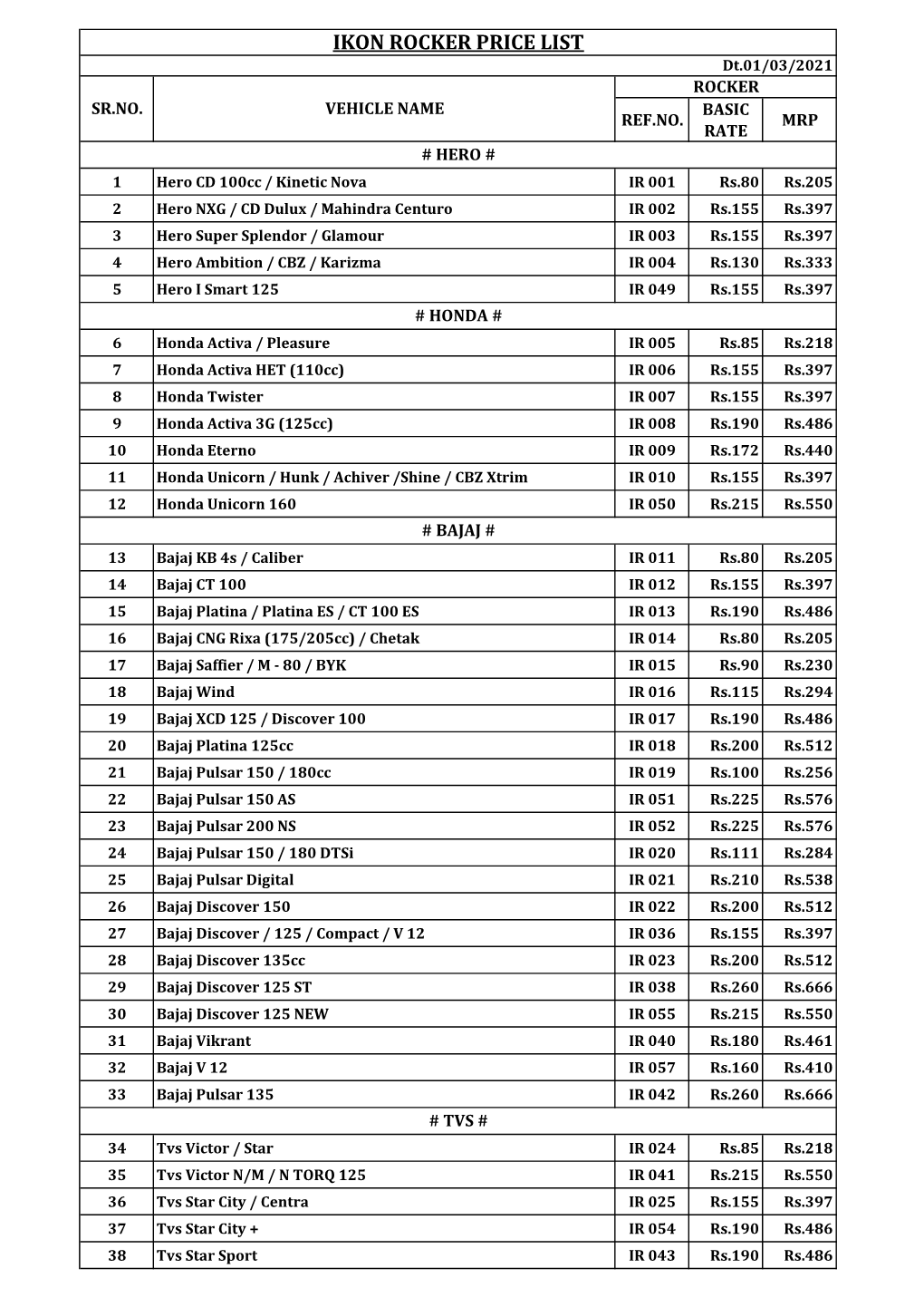 IKON ROCKER PRICE LIST Dt.01/03/2021 ROCKER SR.NO