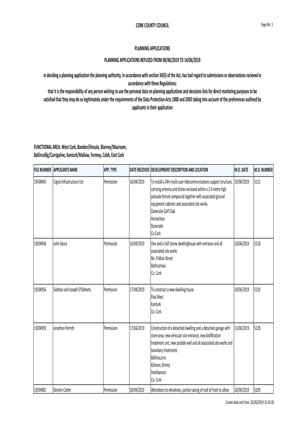 Cork County Council Planning Applications