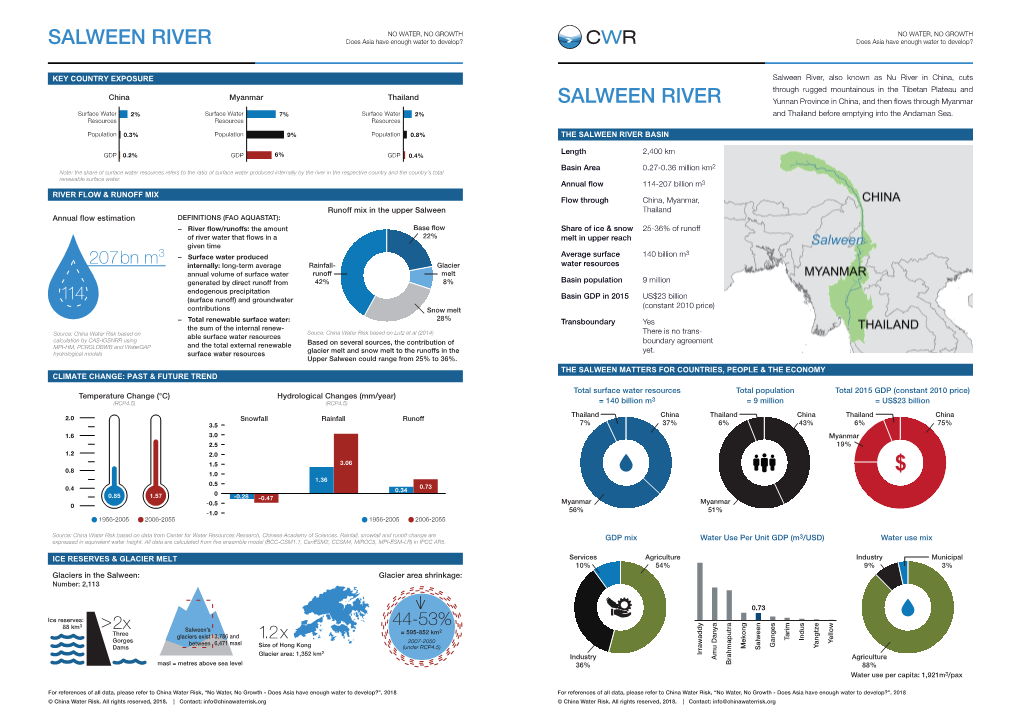 SALWEEN RIVER Does Asia Have Enough Water to Develop? Does Asia Have Enough Water to Develop?