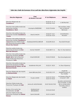 Liste Des Chefs De Bureaux D'accueil Des Directions Régionales Des Impôts