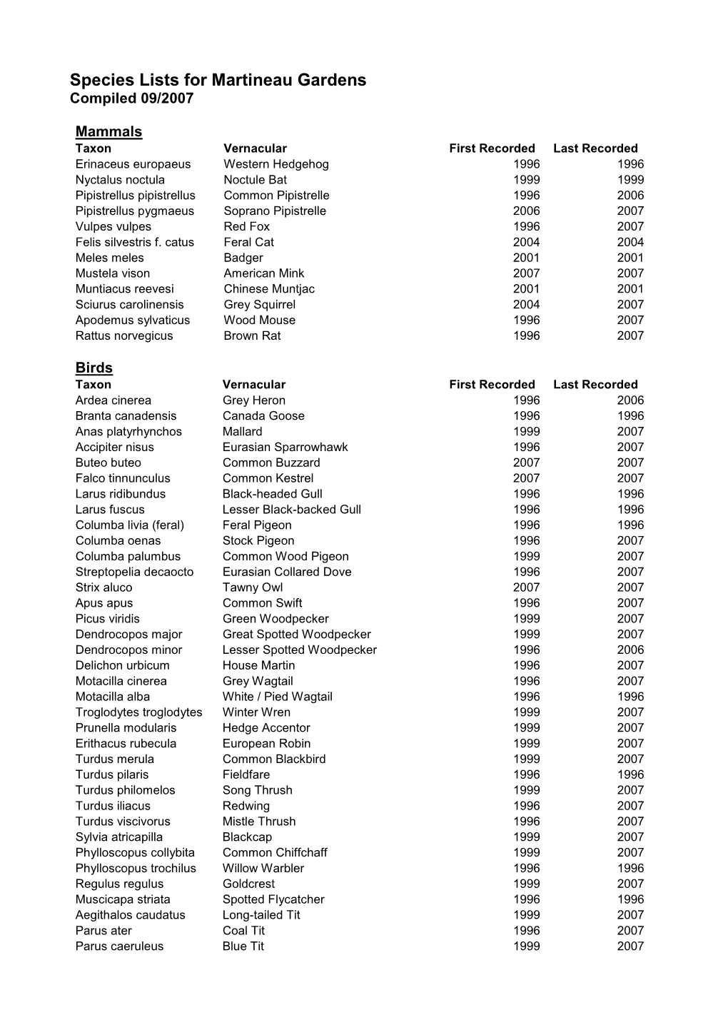 Species Lists for Martineau Gardens Compiled 09/2007