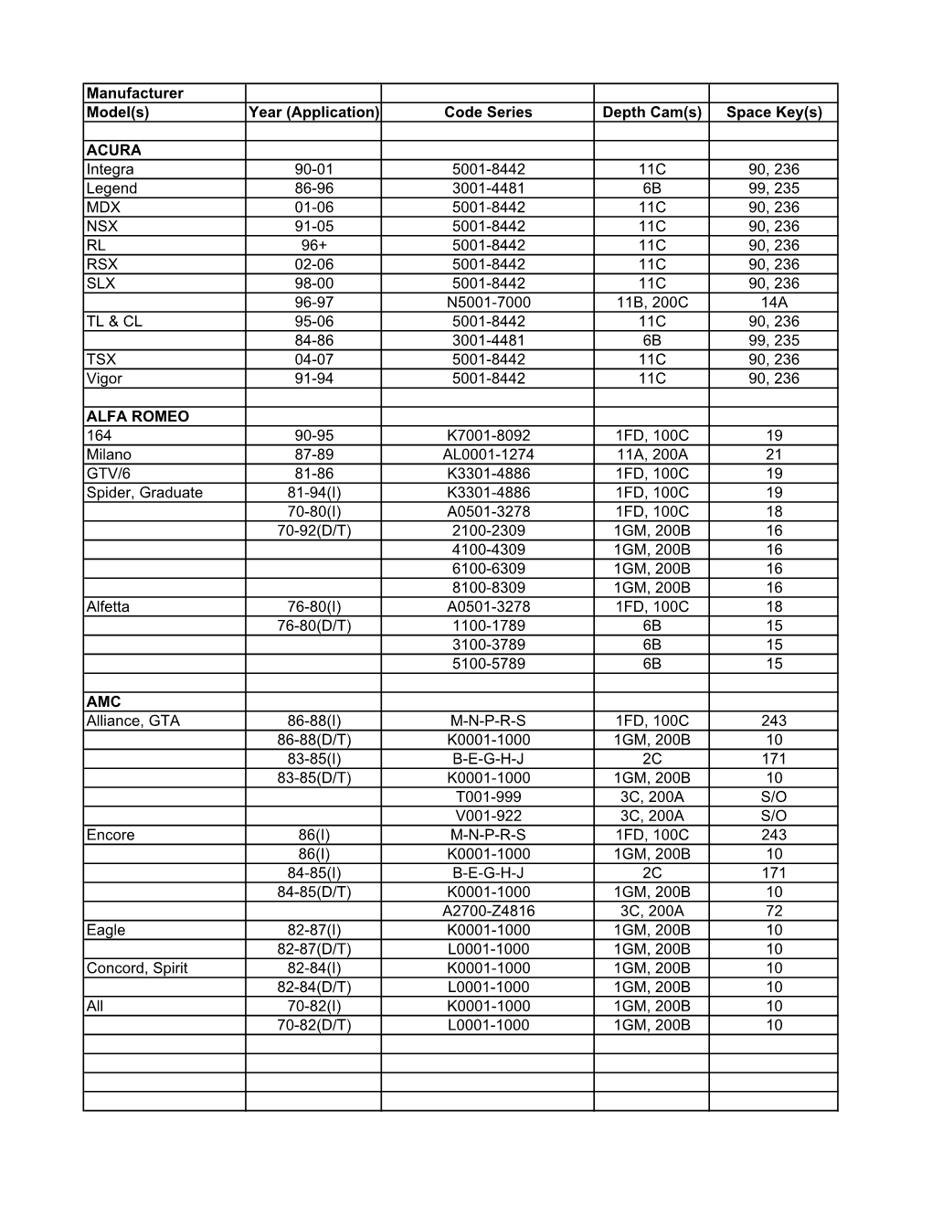 DC-300 Application Chart