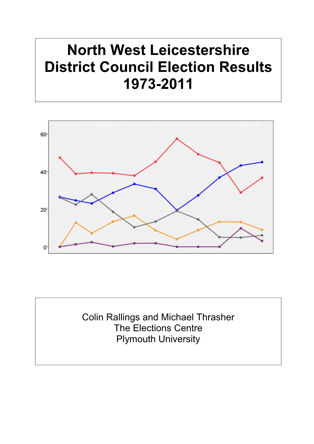 North West Leicestershire District Council Election Results 1973-2011