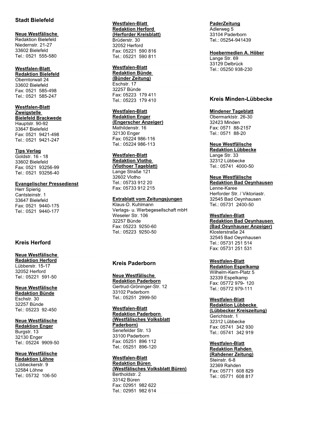 Stadt Bielefeld Kreis Herford Kreis Paderborn Kreis Minden-Lübbecke