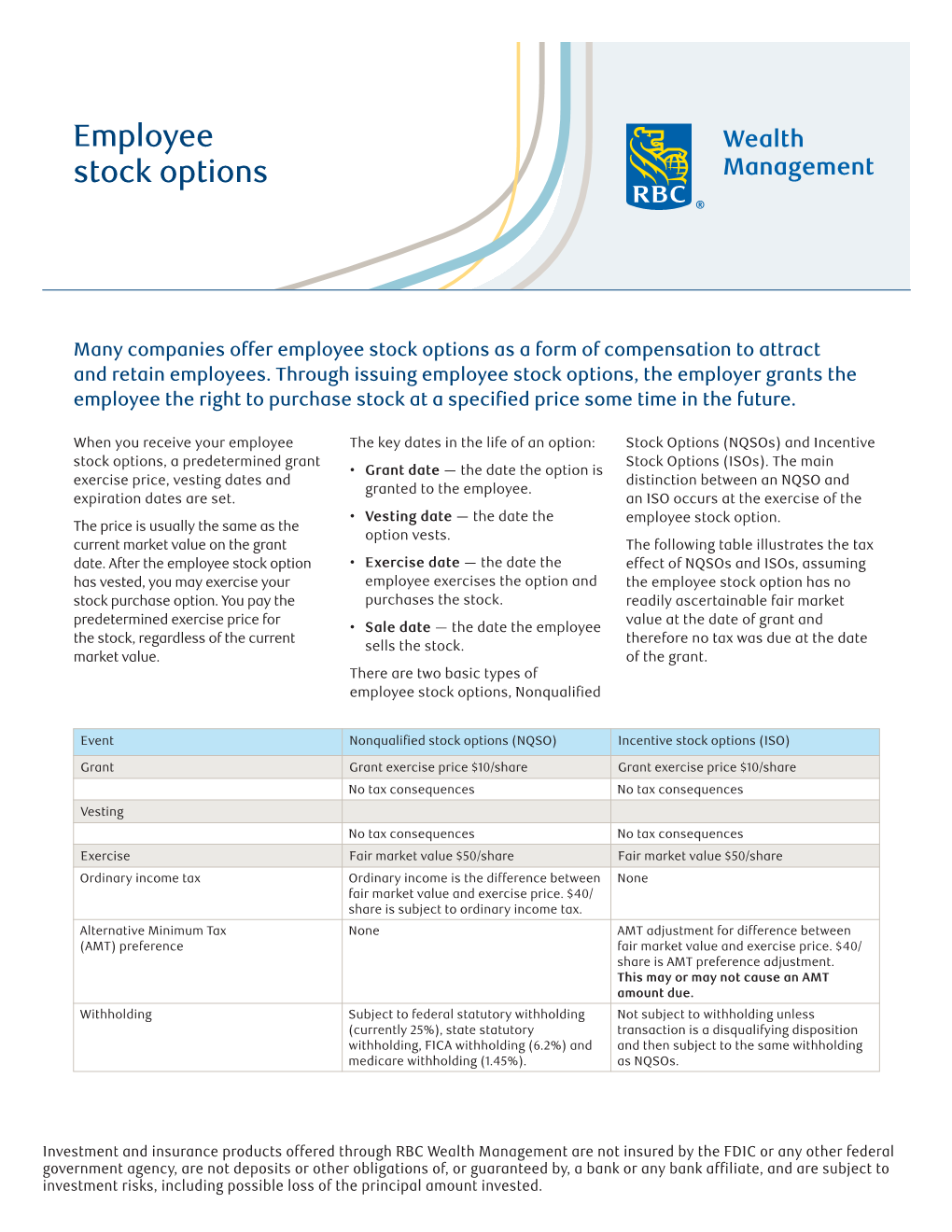 Employee Stock Options