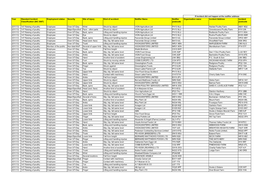 Employment Status Severity Site of Injury Kind Of