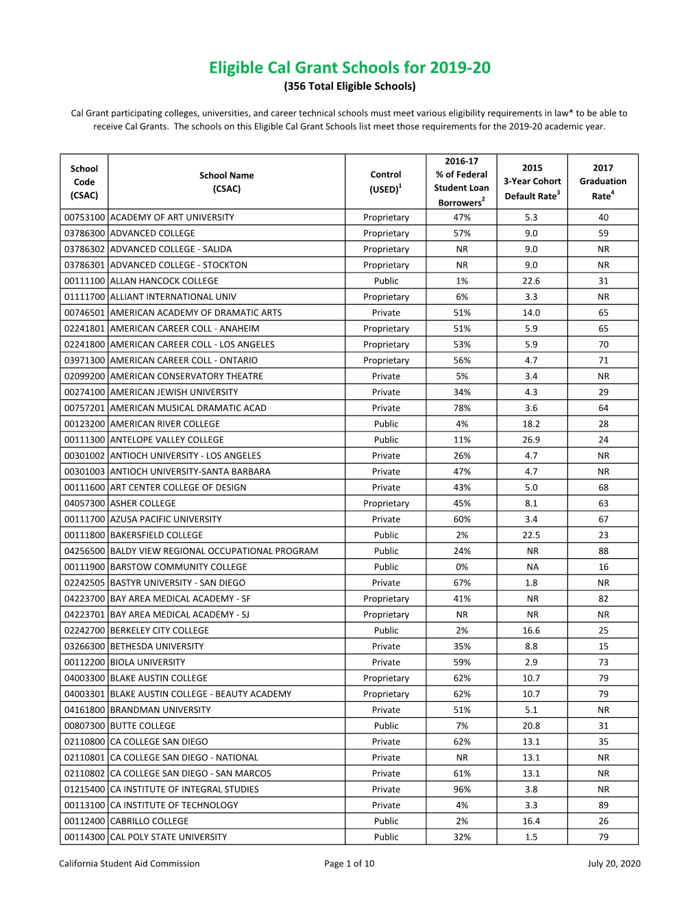 Eligible Cal Grant Schools for 2019-20 (356 Total Eligible Schools)