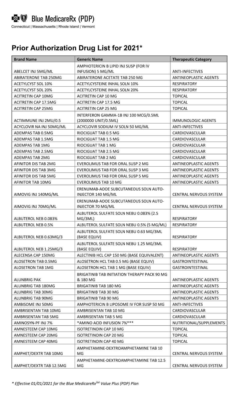 Prior Authorization Drug List for 2021* - DocsLib