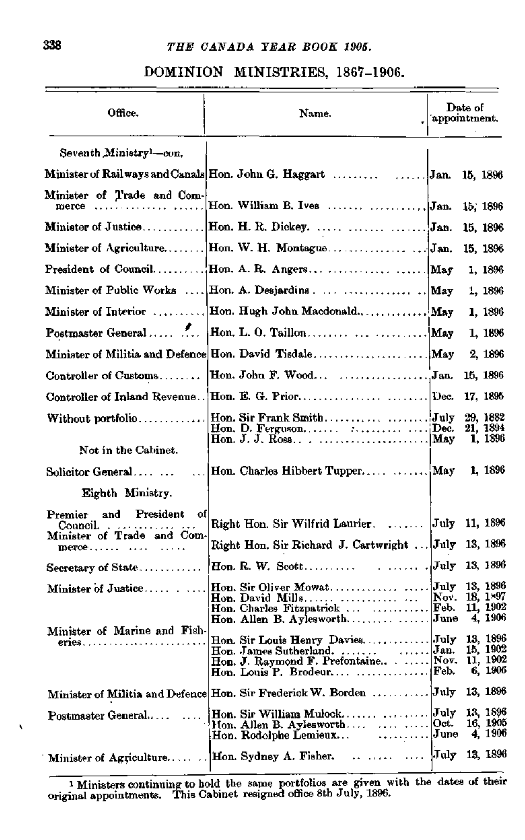 Dominion Ministries, 1867-1906