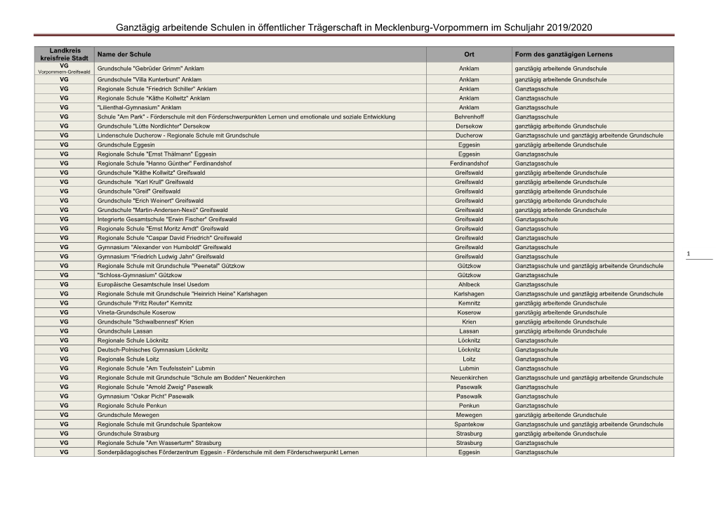 Übersicht Über Öffentliche Ganztägig Arbeitende Schulen 2019 / 2020