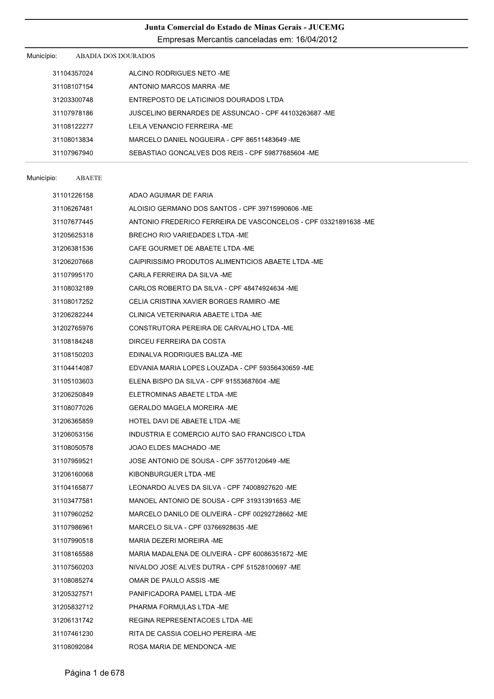 JUCEMG Empresas Mercantis Canceladas Em: 16/04/2012