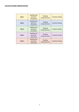 ENGLISH 22/5/20 Day 1 Spelling and Grammar Worksheet Reading Comprehension Creative Writing Day 2 Spelling