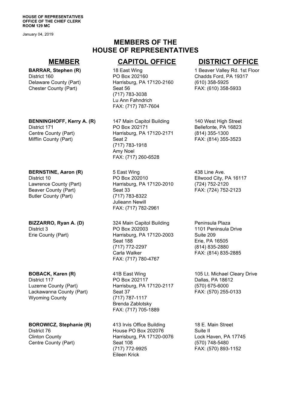 Download the Latest House of Representatives Directory