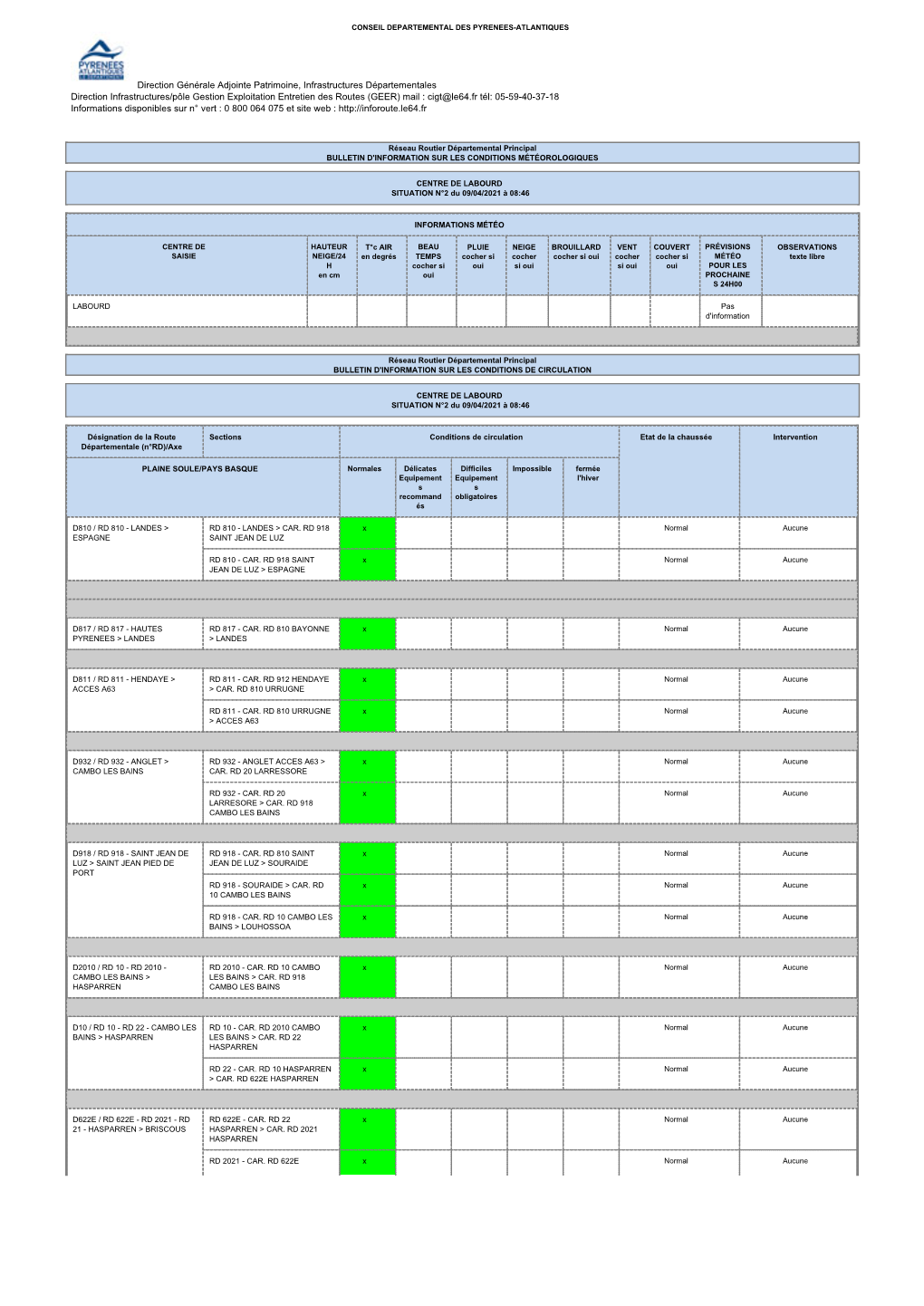 Bulletin Des Conditions De Circulation