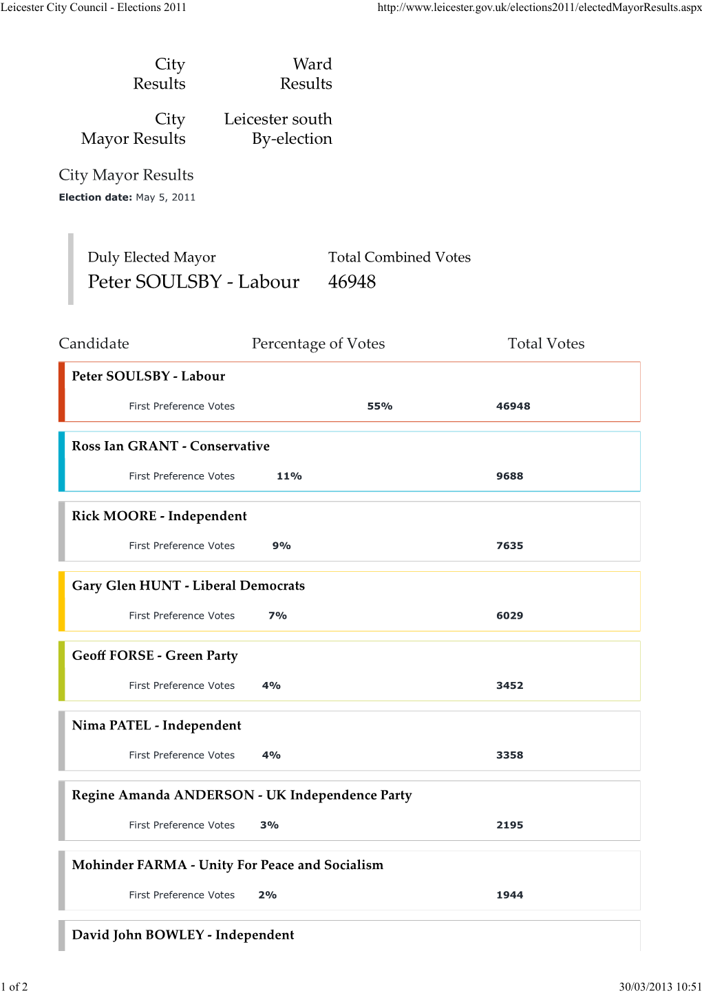 Peter SOULSBY - Labour 46948