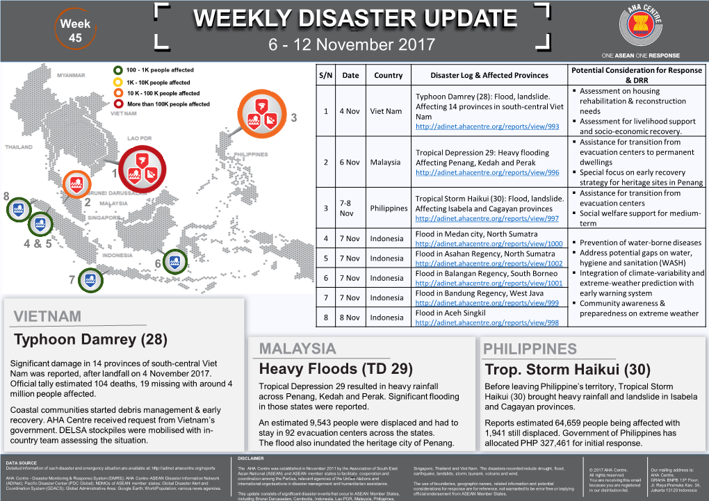 WEEKLY DISASTER UPDATE Jakarta INDONESIA 45 Jakarta 6 - 12 November 2017